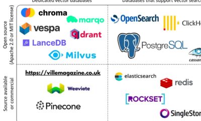 Vector Databases