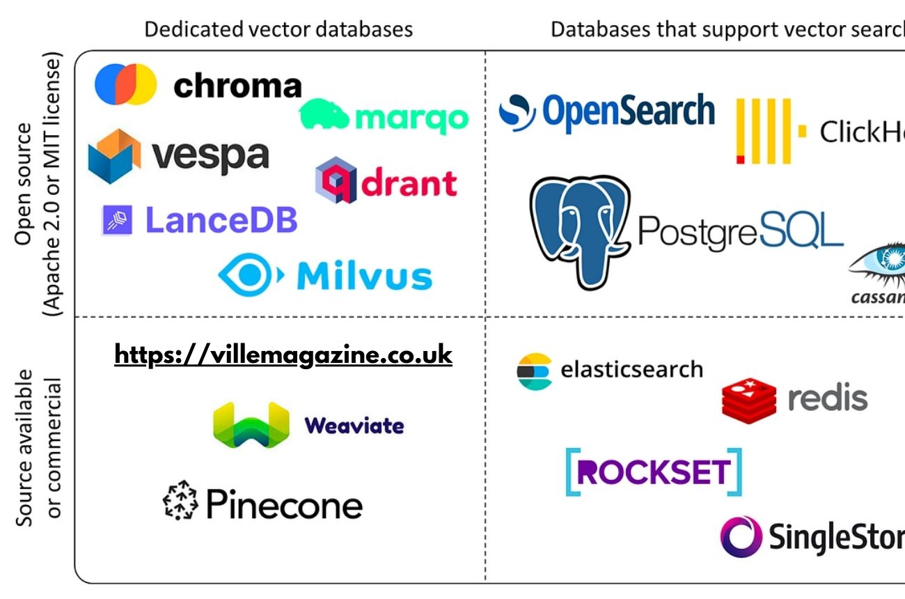 Vector Databases